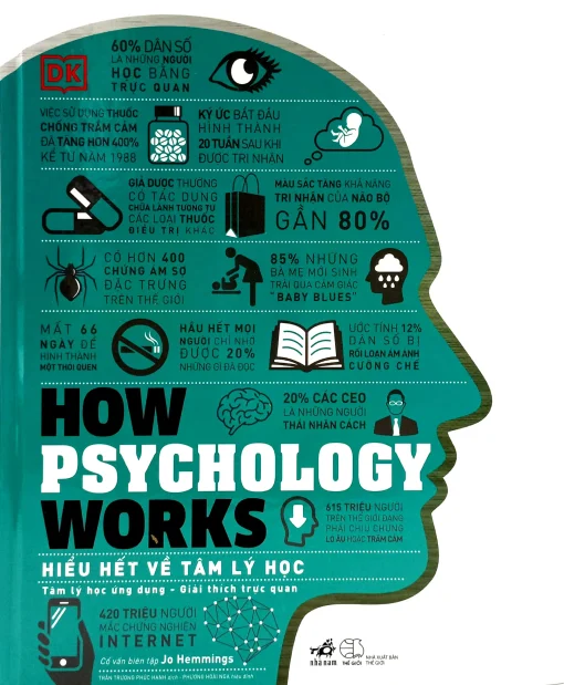 How Psychology Works - Hiểu Hết Về Tâm Lý Học - Hình ảnh 2