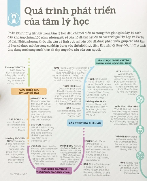 How Psychology Works - Hiểu Hết Về Tâm Lý Học - Hình ảnh 5