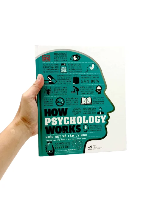 How Psychology Works - Hiểu Hết Về Tâm Lý Học - Hình ảnh 7
